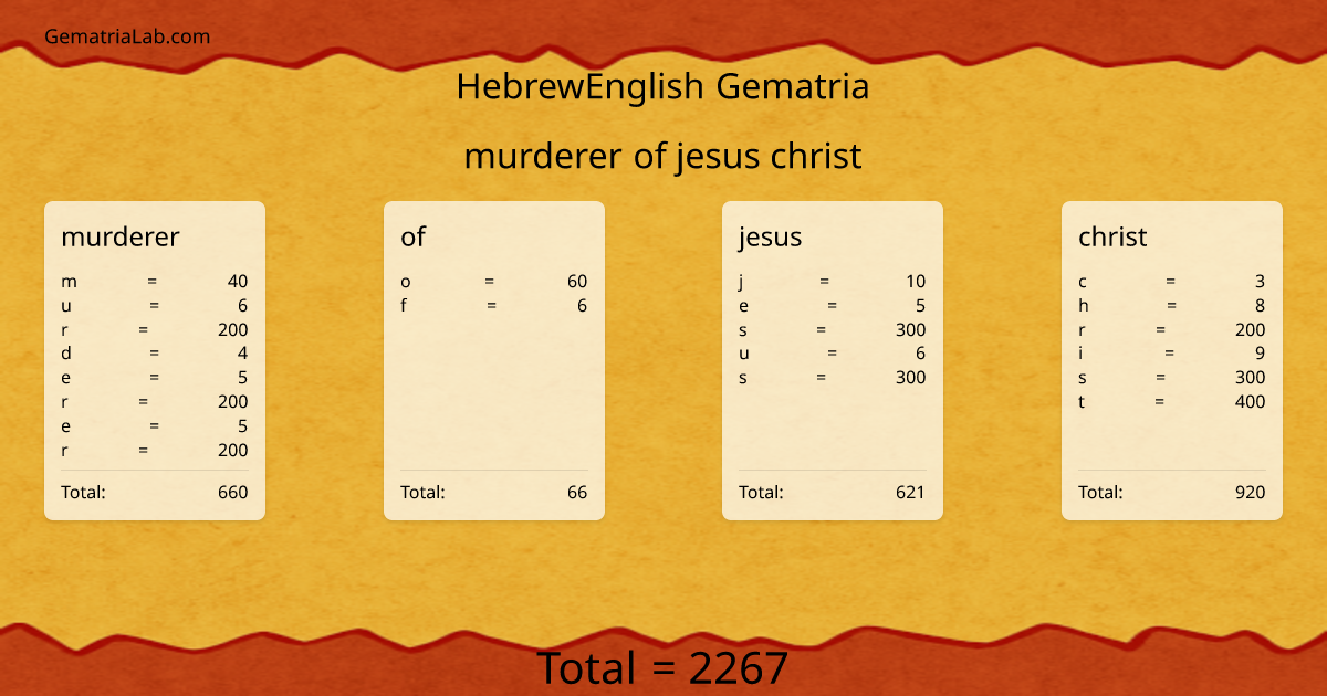 murderer of jesus christ in hebrewEnglish Gematria